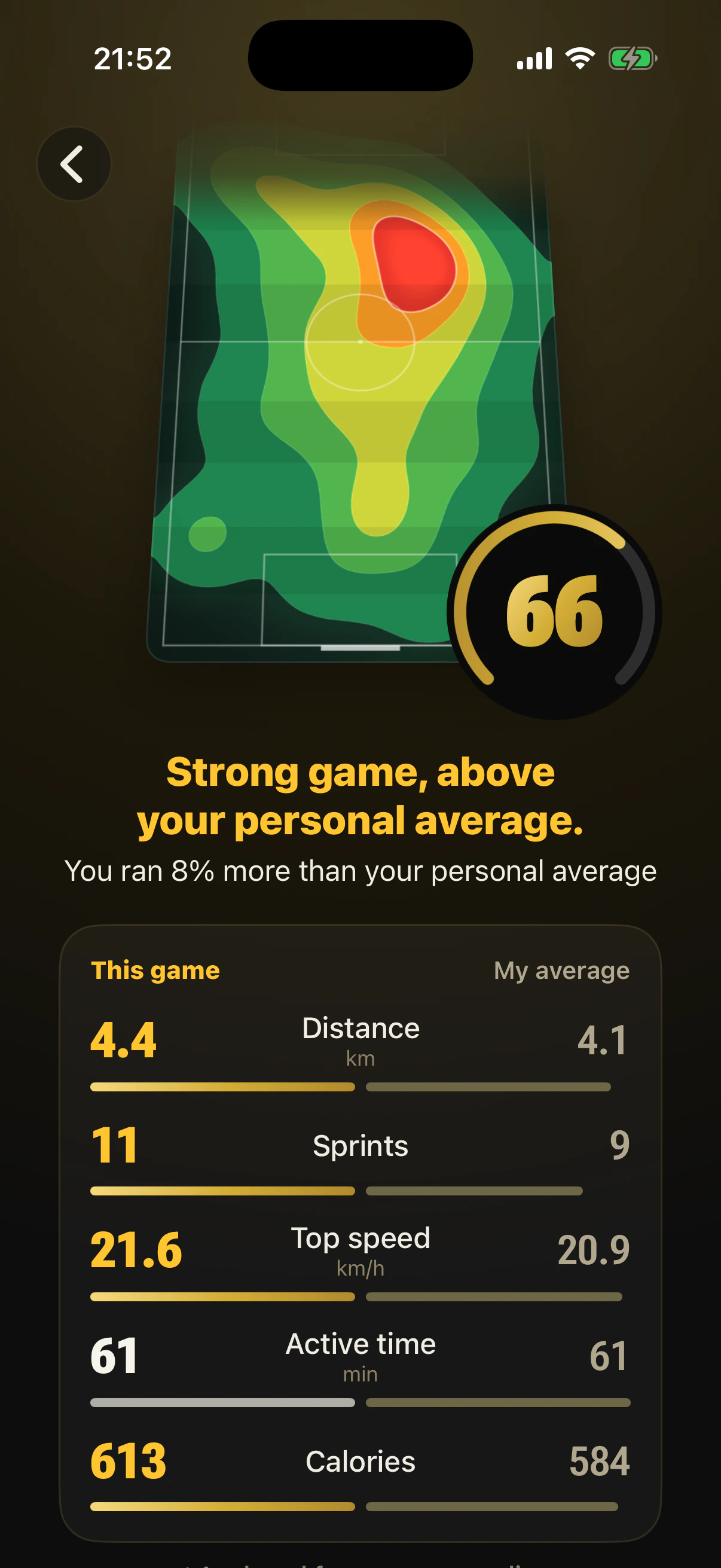 Step 14: See the game score against your personal average, with km, sprints and top speed.