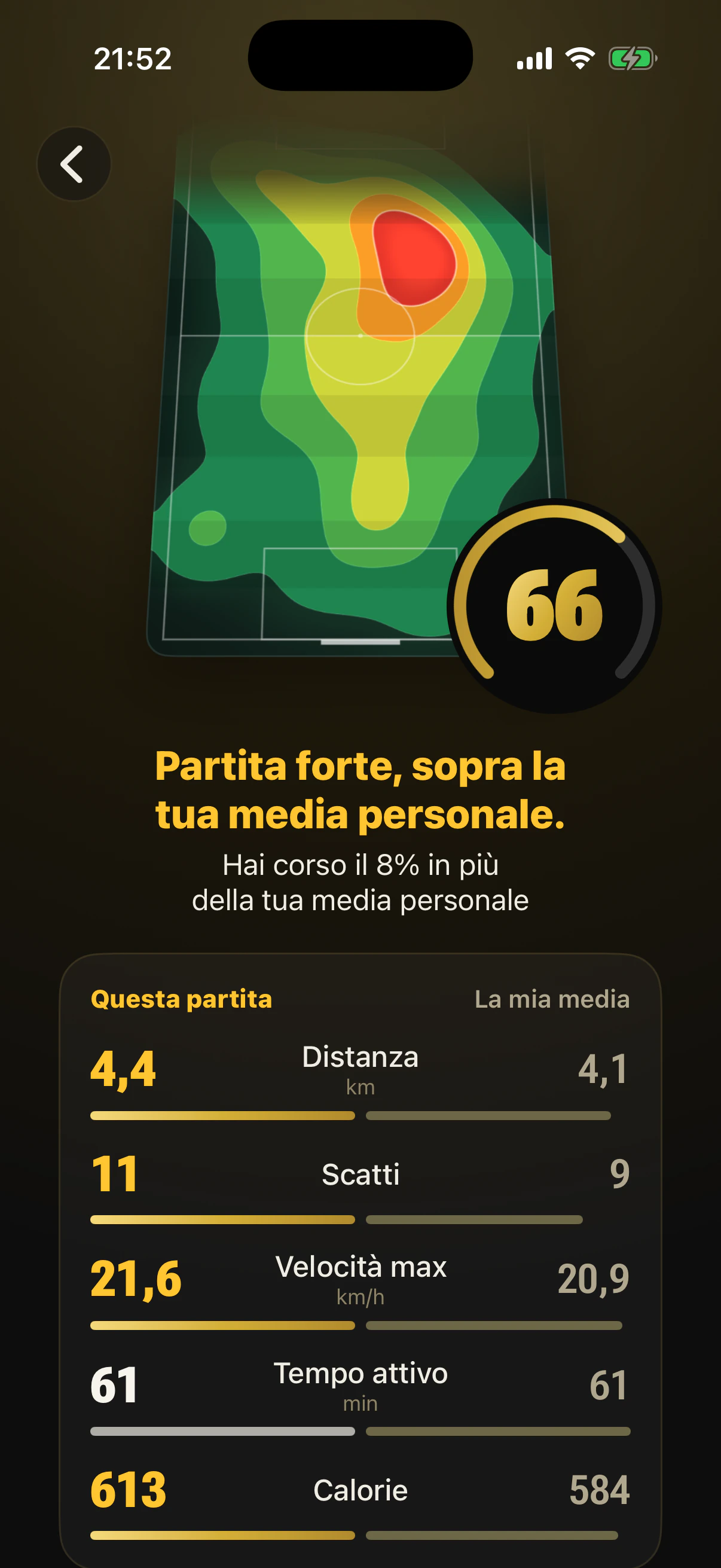 Passo 14: Guarda il punteggio della partita rispetto alla tua media personale, con km, scatti e velocità max.