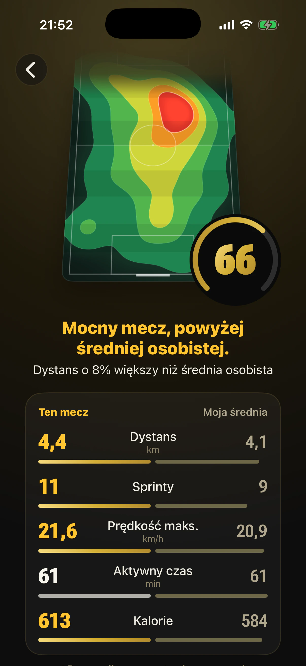 Krok 14: Zobacz wynik meczu na tle twojej średniej osobistej, z km, sprintami i prędkością maks.