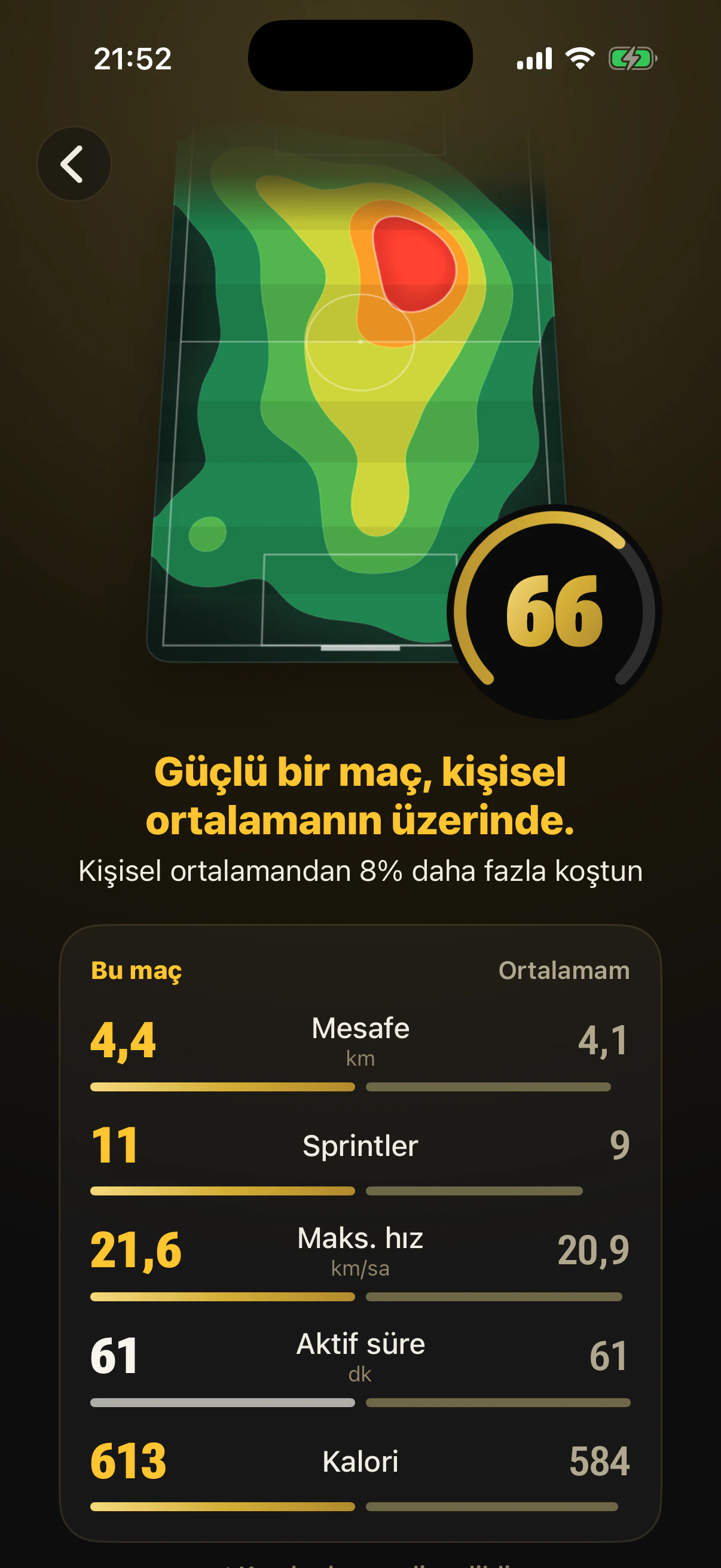 Adım 14: Maç puanını kişisel ortalamanla karşılaştır; km, sprintler ve maks. hız da yanında.