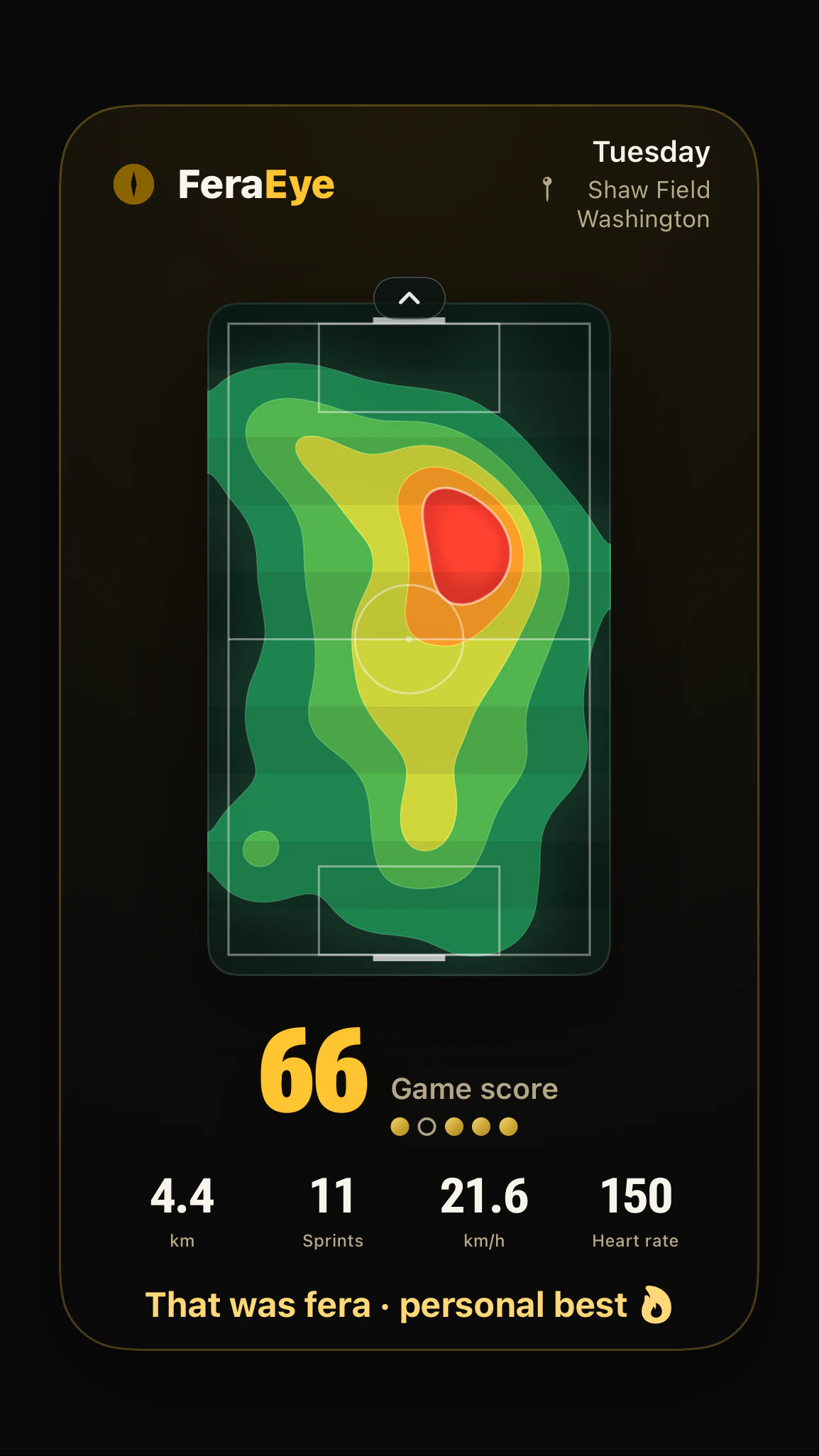 Step 15: The game card reaches the group, and everyone sees how you played.