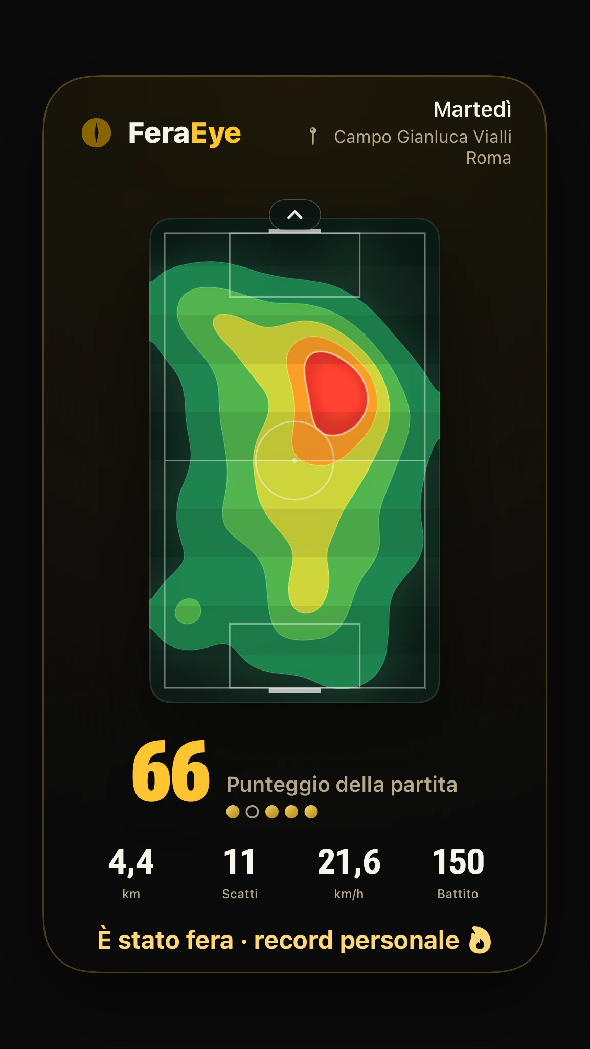 Passo 15: La card della partita arriva al gruppo, e tutti vedono come hai giocato.