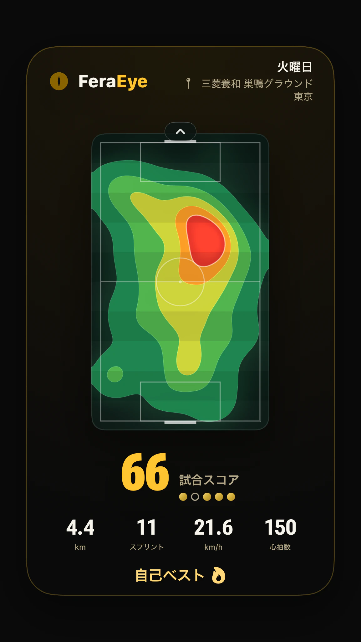 ステップ 15: 試合カードがグループに届き、みんなが試合を見られます。